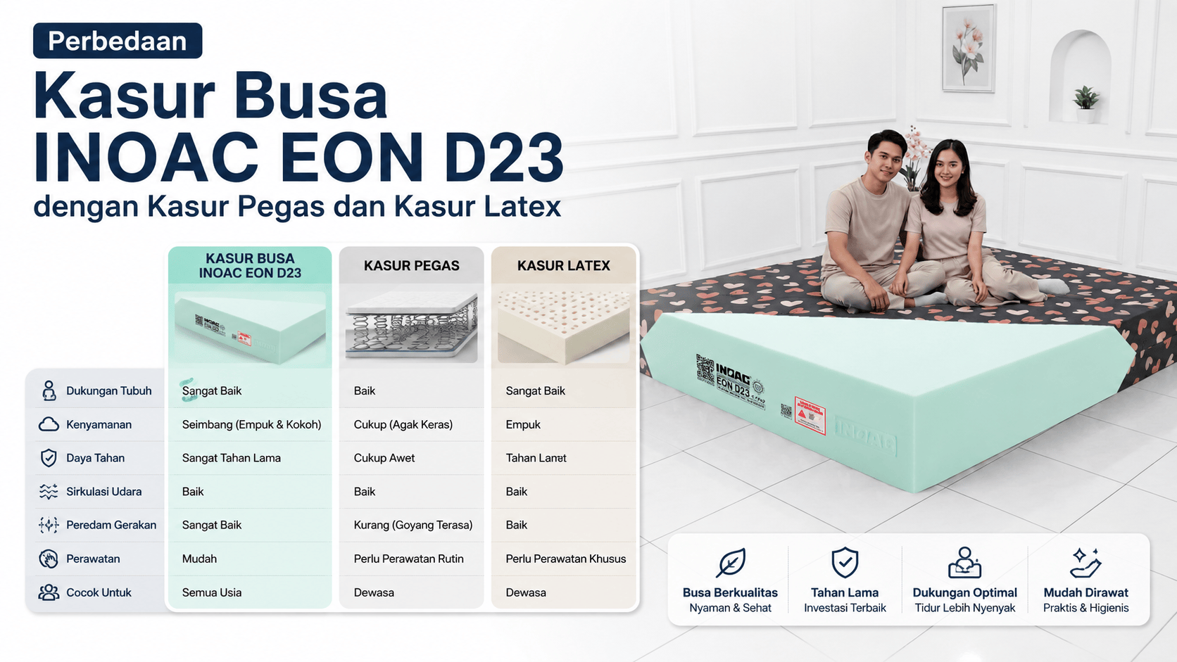 Perbedaan Kasur Busa INOAC EON D23 dengan Kasur Pegas dan Kasur Latex
